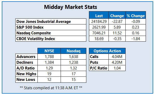 Midday Market Stats Jan 17 Midday Market Stats Jan 17