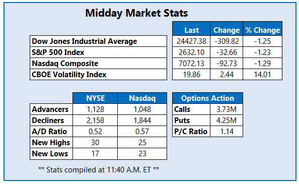 Midday Market Stats Jan 28 Midday Market Stats Jan 28