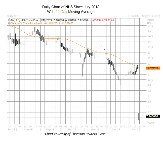 NLS Chart Jan 18 NLS Chart Jan 18