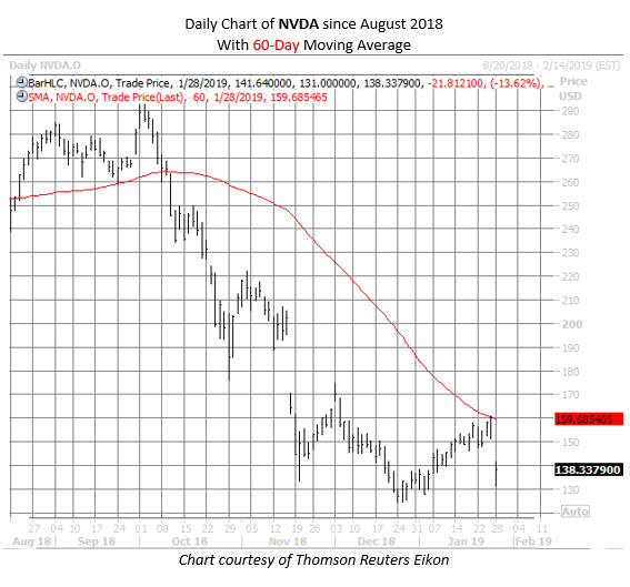 NVDA MMC chart NVDA MMC chart
