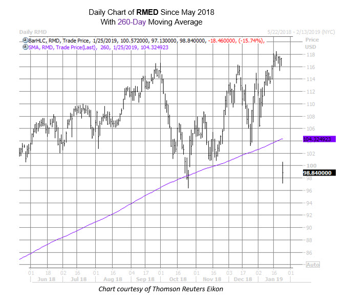 RMED Chart Jan 25 RMED Chart Jan 25