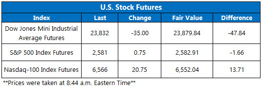 Stock Futures Chart Jan 15 Stock Futures Chart Jan 15