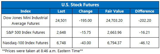 Stock Futures Chart Jan 28 Stock Futures Chart Jan 28
