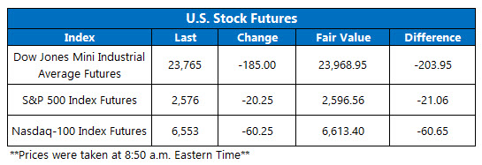 stock futures jan 14