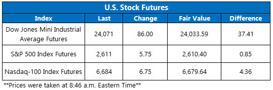 stock futures jan 16