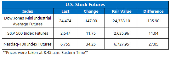 stock futures jan 18