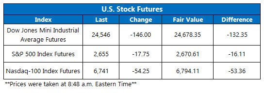 stock futures jan 22