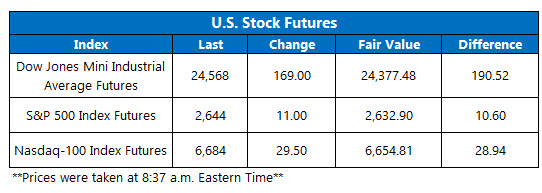stock futures jan 23 stock futures jan 23