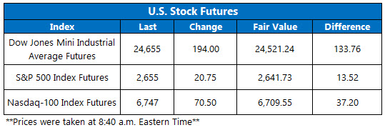 stock futures jan 25 stock futures jan 25