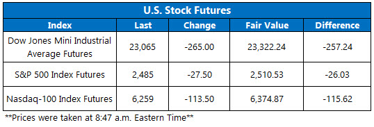stock futures jan 3 stock futures jan 3