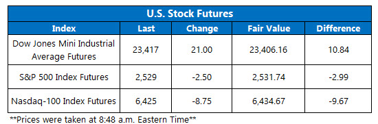stock futures jan 7 stock futures jan 7