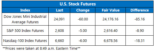 stock futures today jan 17 stock futures today jan 17