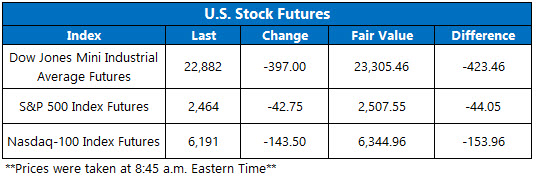 stock futures today jan 2 stock futures today jan 2