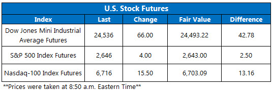 stock futures today jan 29 stock futures today jan 29