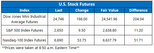 stock futures today jan 30 stock futures today jan 30