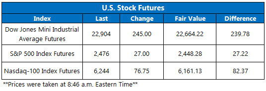 stock futures today jan 4 stock futures today jan 4