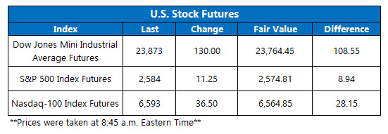 stock futures today jan 9 stock futures today jan 9