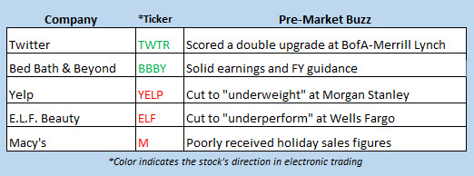 stock market news jan 10 stock market news jan 10