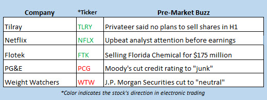 stock market news jan 11 stock market news jan 11