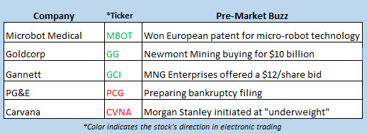 stock market news jan 14
