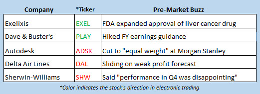 stock market news jan 15 stock market news jan 15