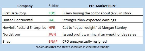 stock market news jan 16