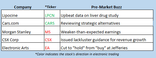 stock market news jan 17 stock market news jan 17