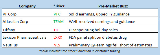 stock market news jan 18
