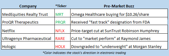 stock market news jan 2 stock market news jan 2