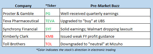 stock market news jan 23 stock market news jan 23