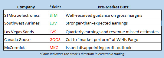 stock market news jan 24 stock market news jan 24