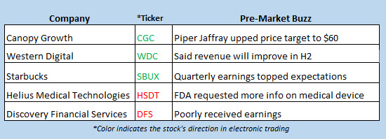 stock market news jan 25 stock market news jan 25