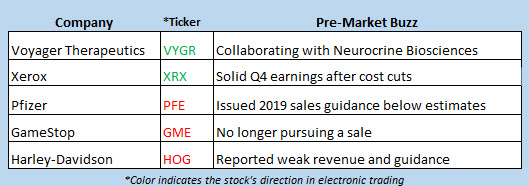 stock market news jan 29 stock market news jan 29
