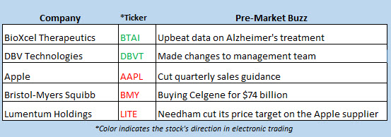 stock market news jan 3 stock market news jan 3