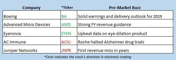 stock market news jan 30 stock market news jan 30