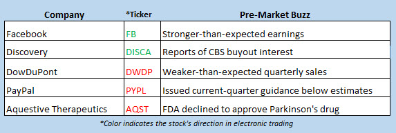 stock market news jan 31 stock market news jan 31