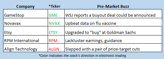stock market news jan 4 stock market news jan 4