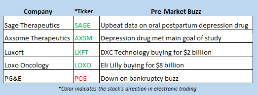 stock market news jan 7 stock market news jan 7