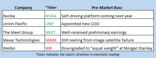 stock market news jan 8 stock market news jan 8