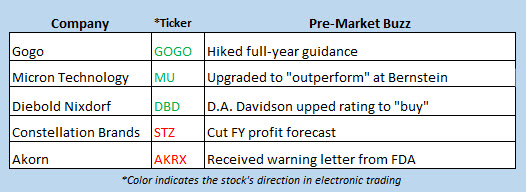 stock market news jan 9 stock market news jan 9