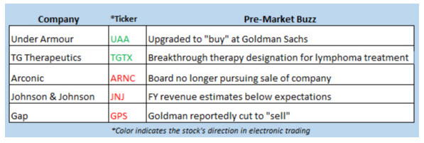 stocks in the news jan 22