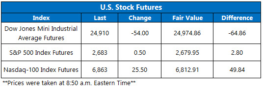 US stock futures jan 31 US stock futures jan 31