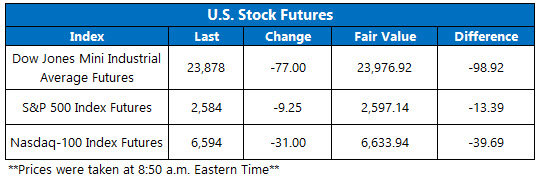 us stock futures today jan 11 us stock futures today jan 11