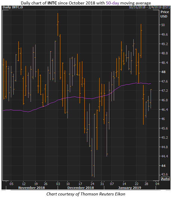 intc stock chart