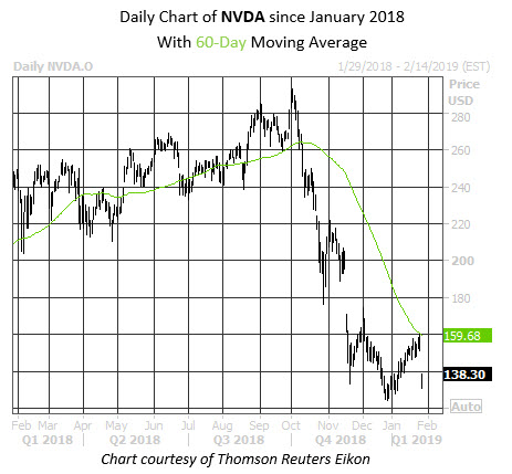 MAO NVDA Jan 28 MAO NVDA Jan 28