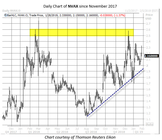 NVAX stock chart jan 28
