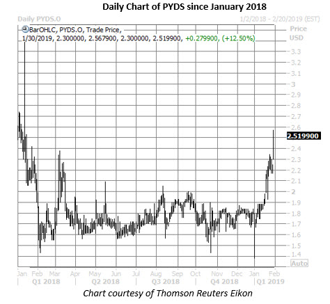 pyds daily chart jan 30 pyds stock daily chart jan 30