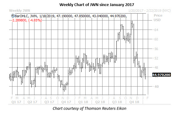 Schaeffer's weekly options trader