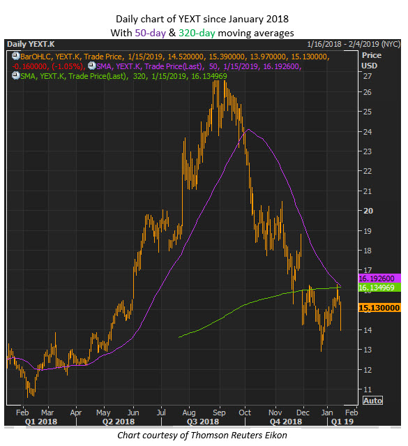 yext stock chart
