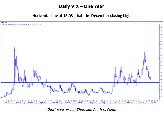 MMO daily VIX chart MMO daily VIX chart